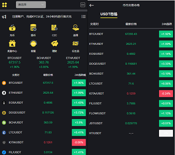 ETH链钱包登录加密货币交易所平台源码,BTC虚拟币区块链数字货币交易所系统源码